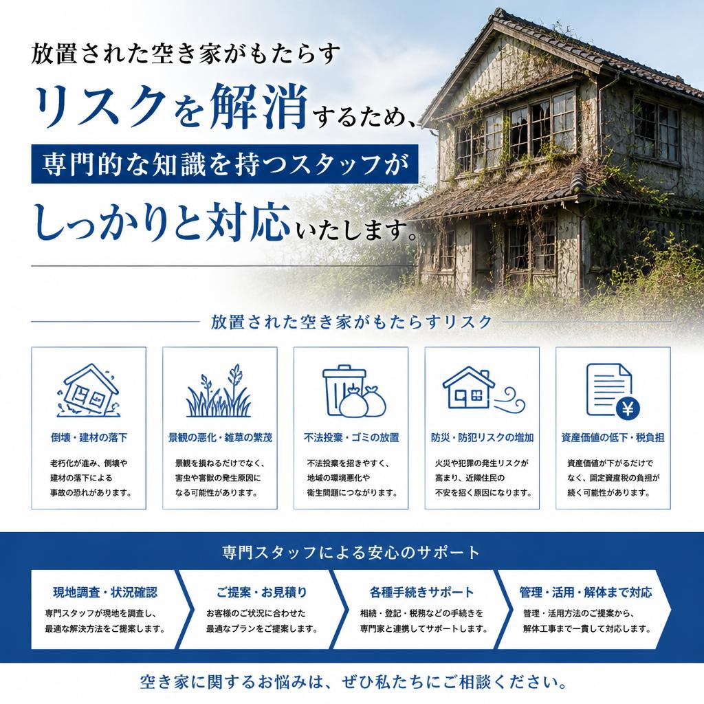 空き家の解体サービス