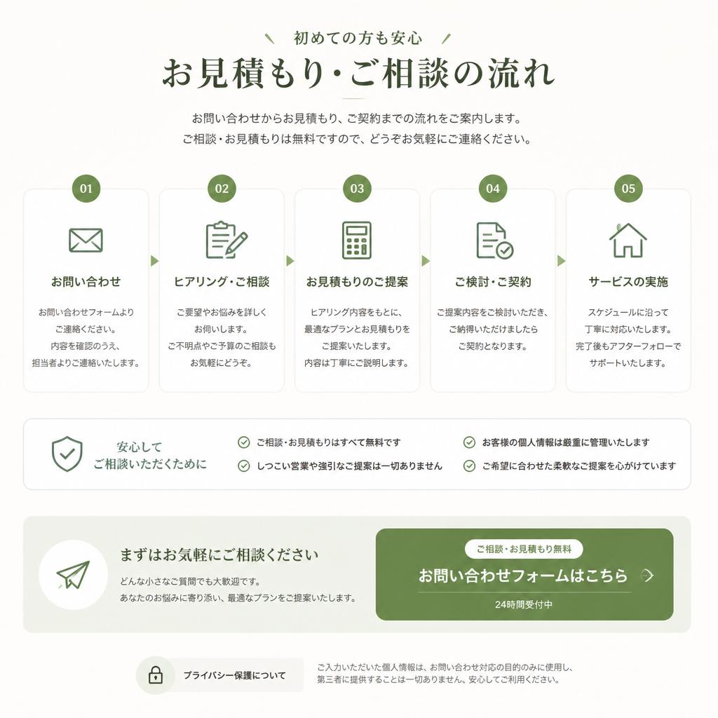 7. お問い合わせ