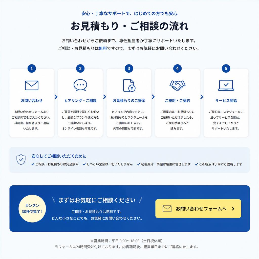 7. お問い合わせ